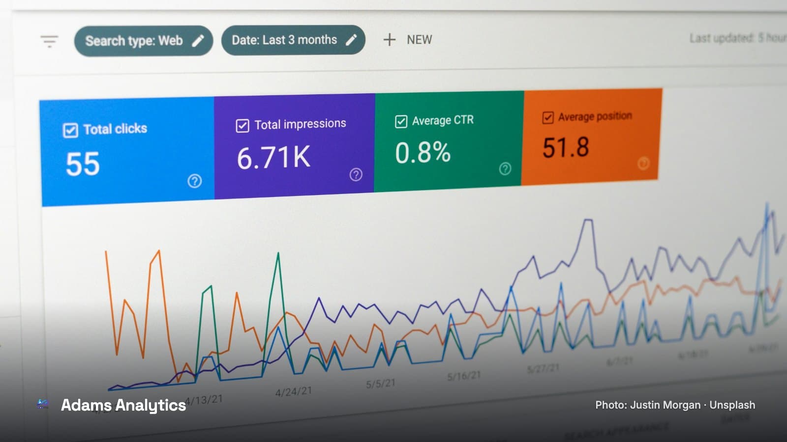 An analytics dashboard on a screen with totals for clicks, impressions, CTR and position above a line chart