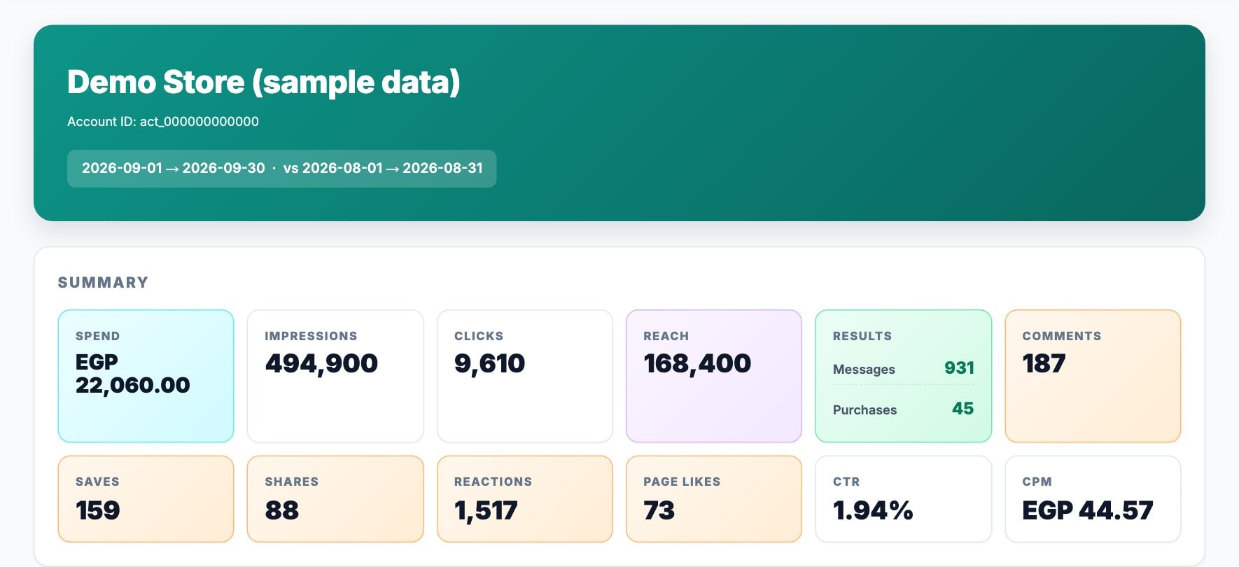 The summary of an Adams Analytics report, with sample data
