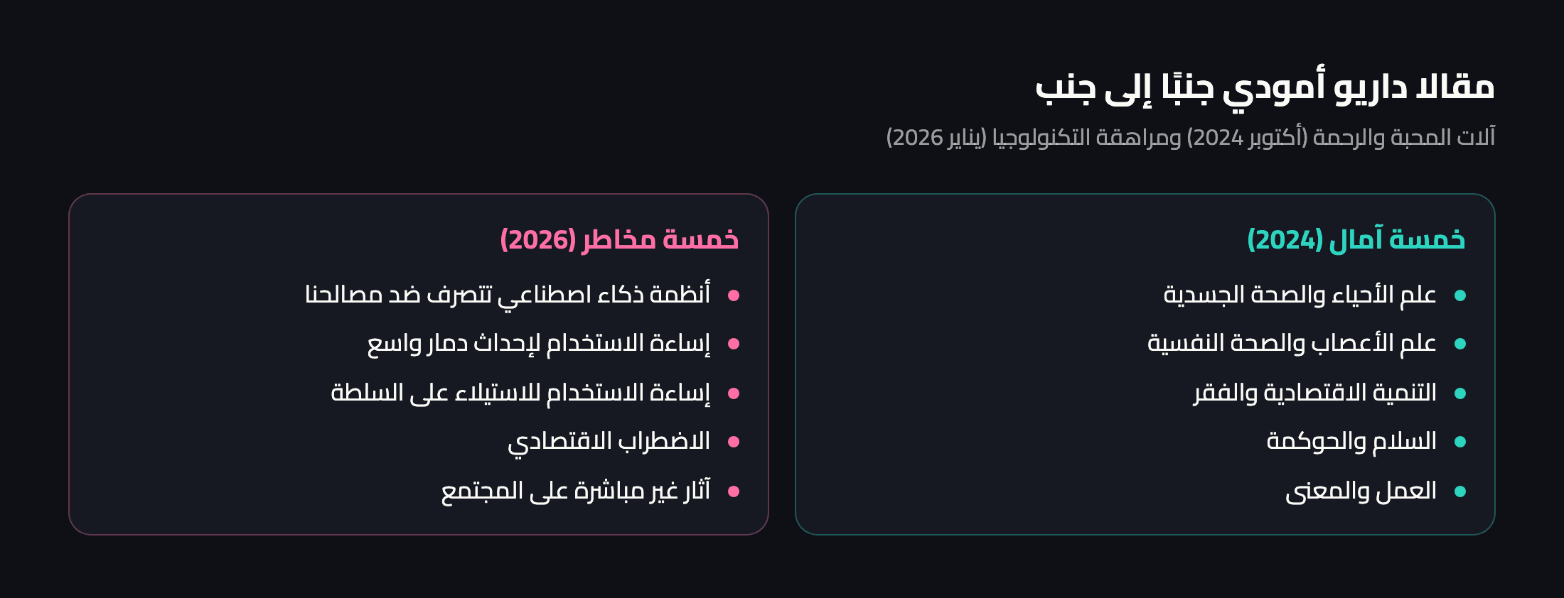 رسم توضيحي: الآمال الخمسة في مقال آلات المحبة والرحمة إلى جانب المخاطر الخمسة في مقال مراهقة التكنولوجيا
