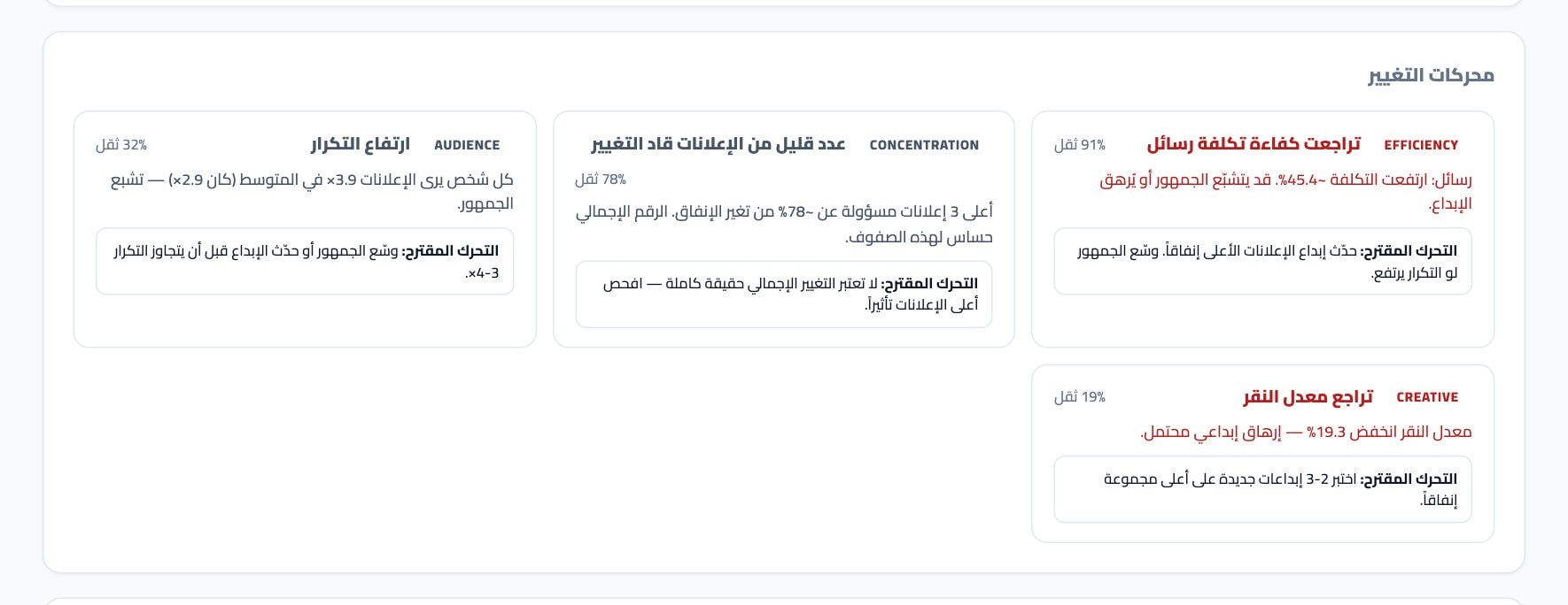 ما الذي أدى إلى التغيير: تراجع كفاءة تكلفة الرسائل، وعدد قليل من الإعلانات قاد التغيير، وارتفاع التكرار، وتراجع معدل النقر — ولكل منها خطوة مقترحة