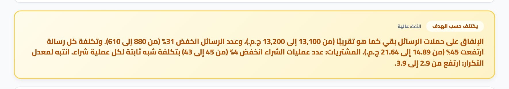مقارنة: إنفاق الرسائل ثابت تقريبًا، والرسائل انخفضت 31%، وتكلفة الرسالة ارتفعت 45%؛ وعمليات الشراء ثابتة؛ ومعدل التكرار ارتفع من 2.9 إلى 3.9