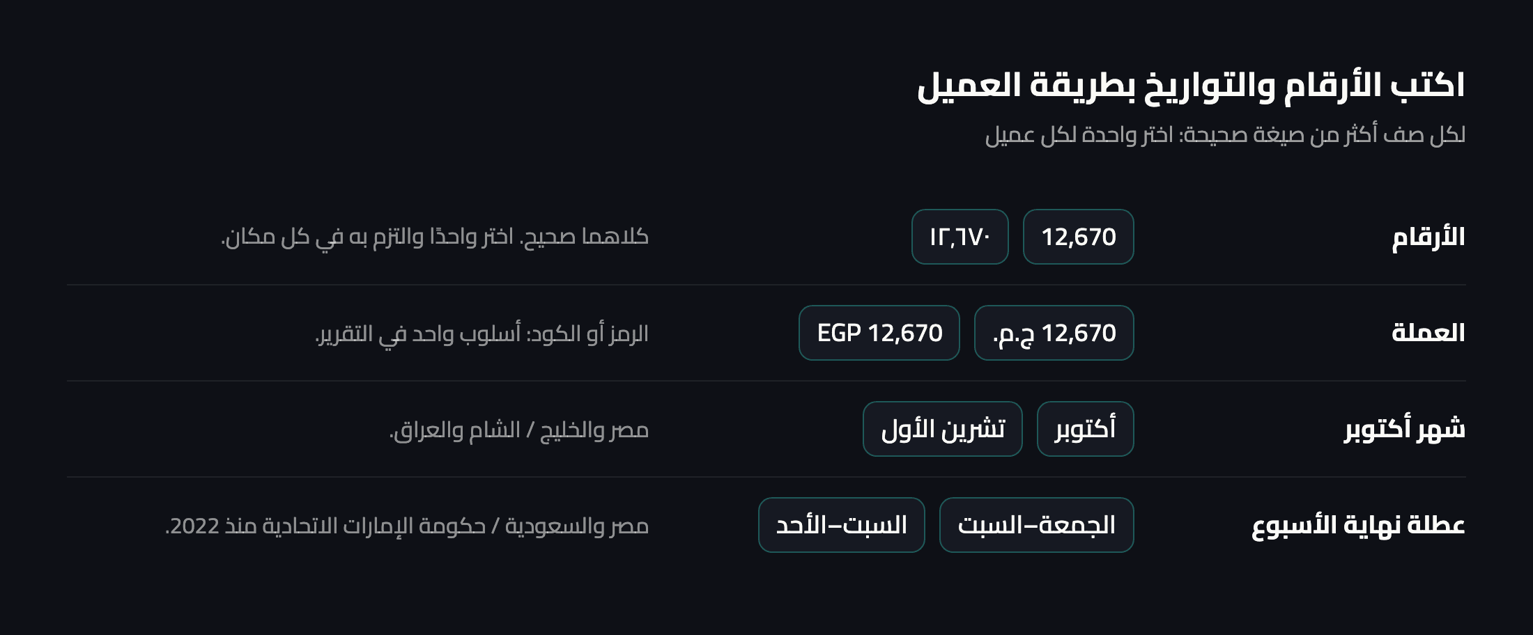 الأرقام 12,670 أو ١٢٬٦٧٠؛ العملة 12,670 ج.م. أو EGP 12,670؛ أكتوبر أو تشرين الأول؛ عطلة الجمعة والسبت أو السبت والأحد