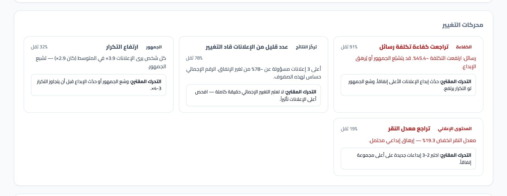 ما الذي أدى إلى التغيير في تقرير مقارنة من Adams Analytics ببيانات نموذجية
