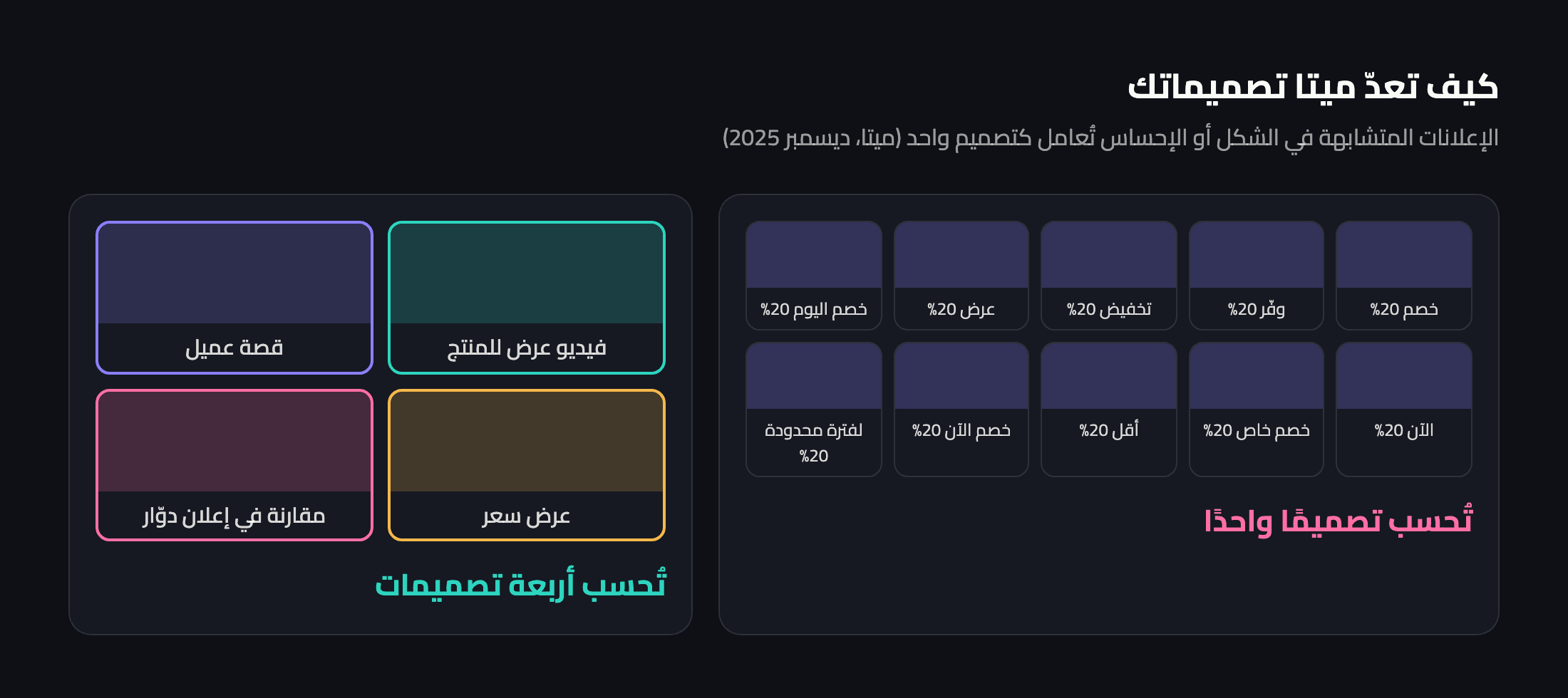 عشرة إعلانات شبه متطابقة تُحسب تصميمًا واحدًا، بجانب أربع أفكار مختلفة تُحسب أربعة