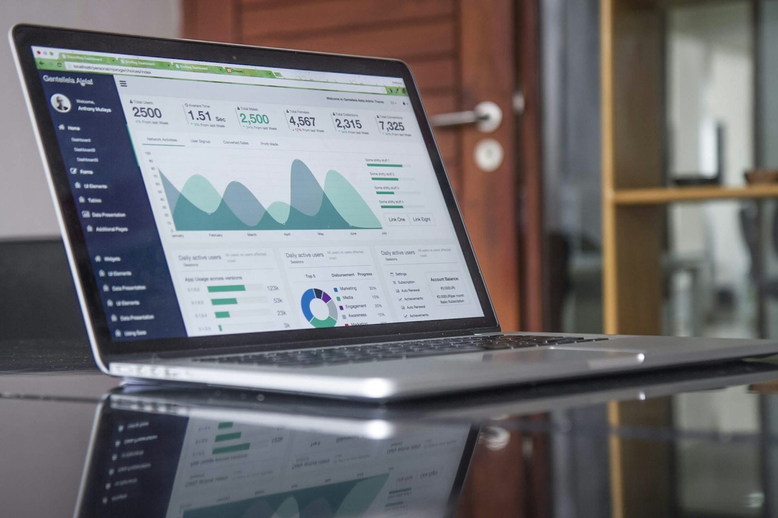 A laptop on a desk showing an analytics dashboard