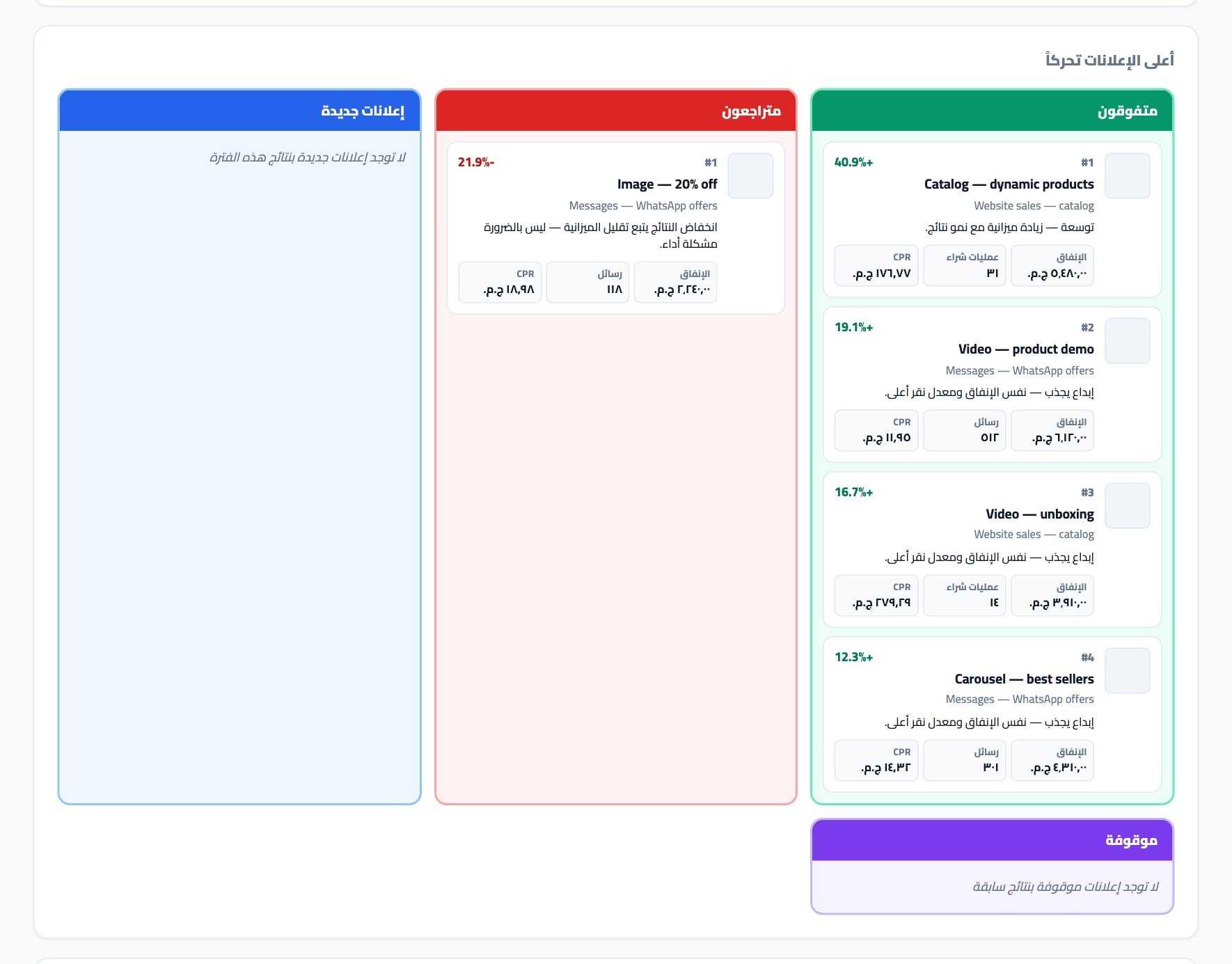 الإعلانات الأكثر تغيرًا بين فترتين في تقرير من Adams Analytics ببيانات نموذجية