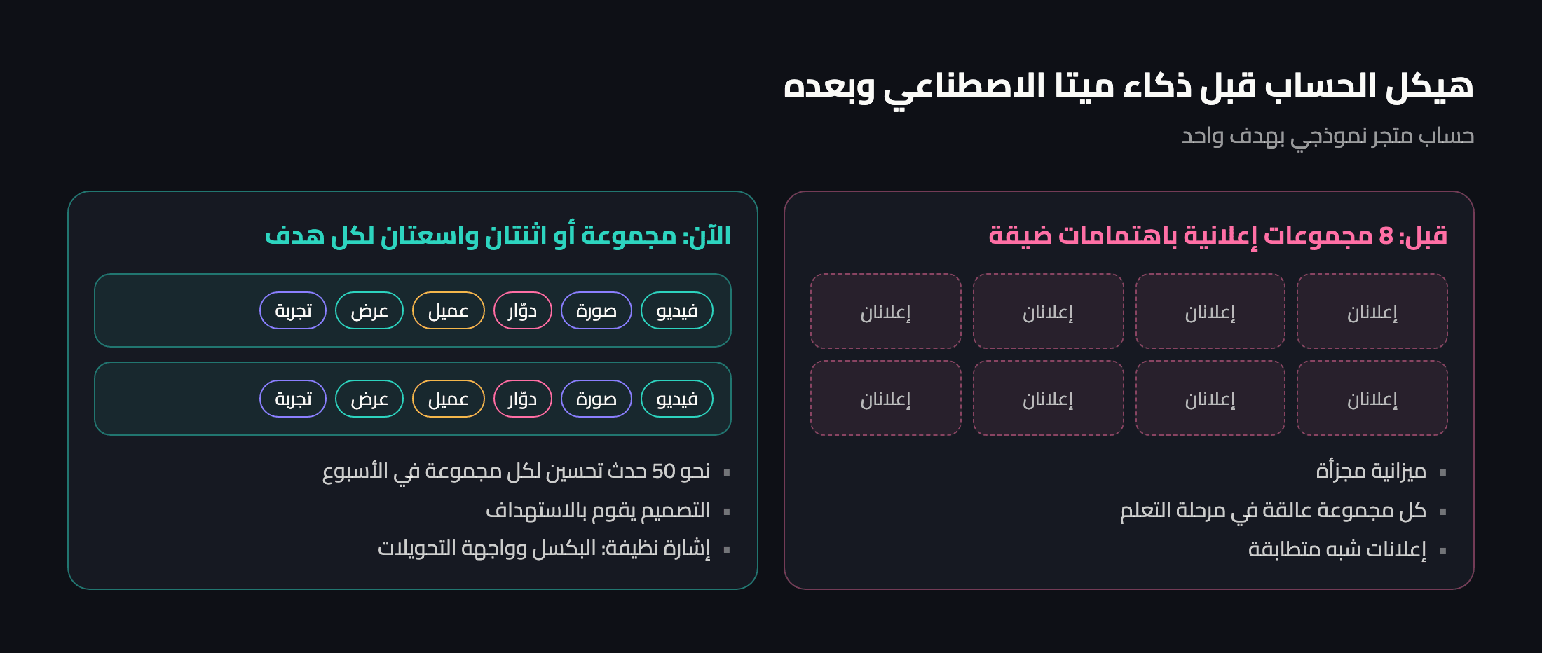 قبل وبعد: مجموعات صغيرة كثيرة باهتمامات ضيقة، مقابل حملات واسعة قليلة بأفكار كثيرة مختلفة