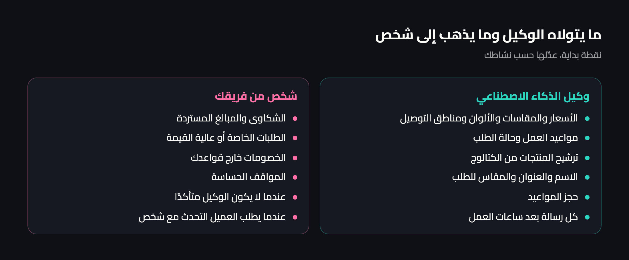 عمودان: أسئلة ومهام يستطيع وكيل الذكاء الاصطناعي التعامل معها، وحالات يجب أن تذهب إلى شخص