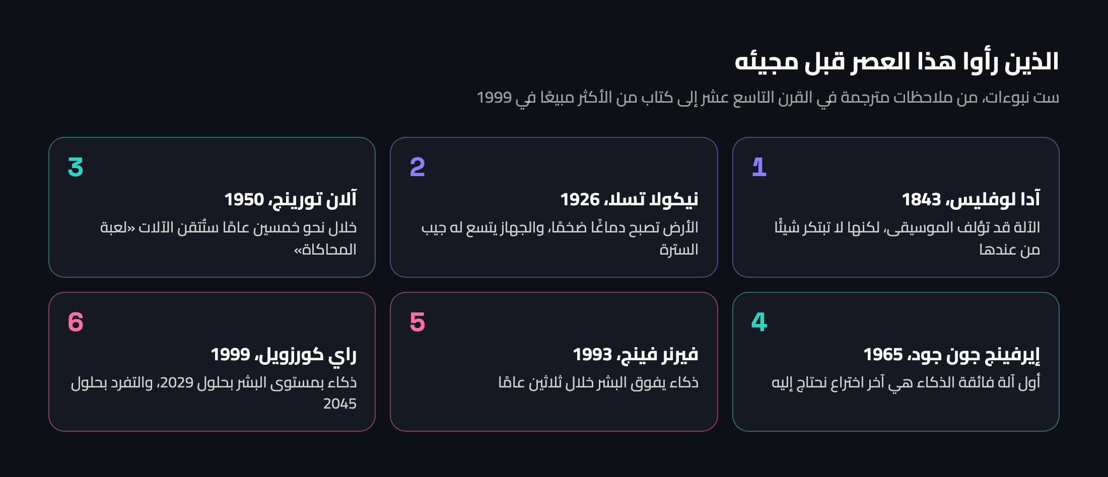 رسم توضيحي: ست نبوءات من آدا لوفليس في 1843 إلى راي كورزويل في 1999