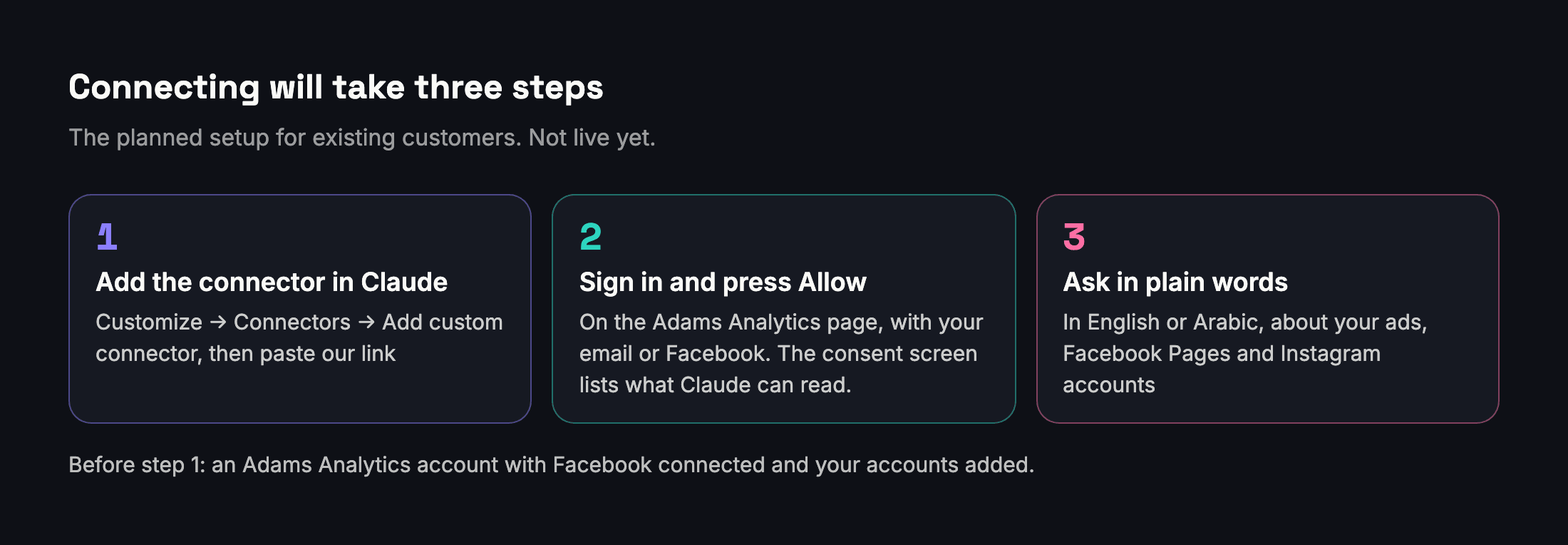 Three steps: add the connector in Claude, sign in to Adams Analytics and press Allow, then ask in English or Arabic