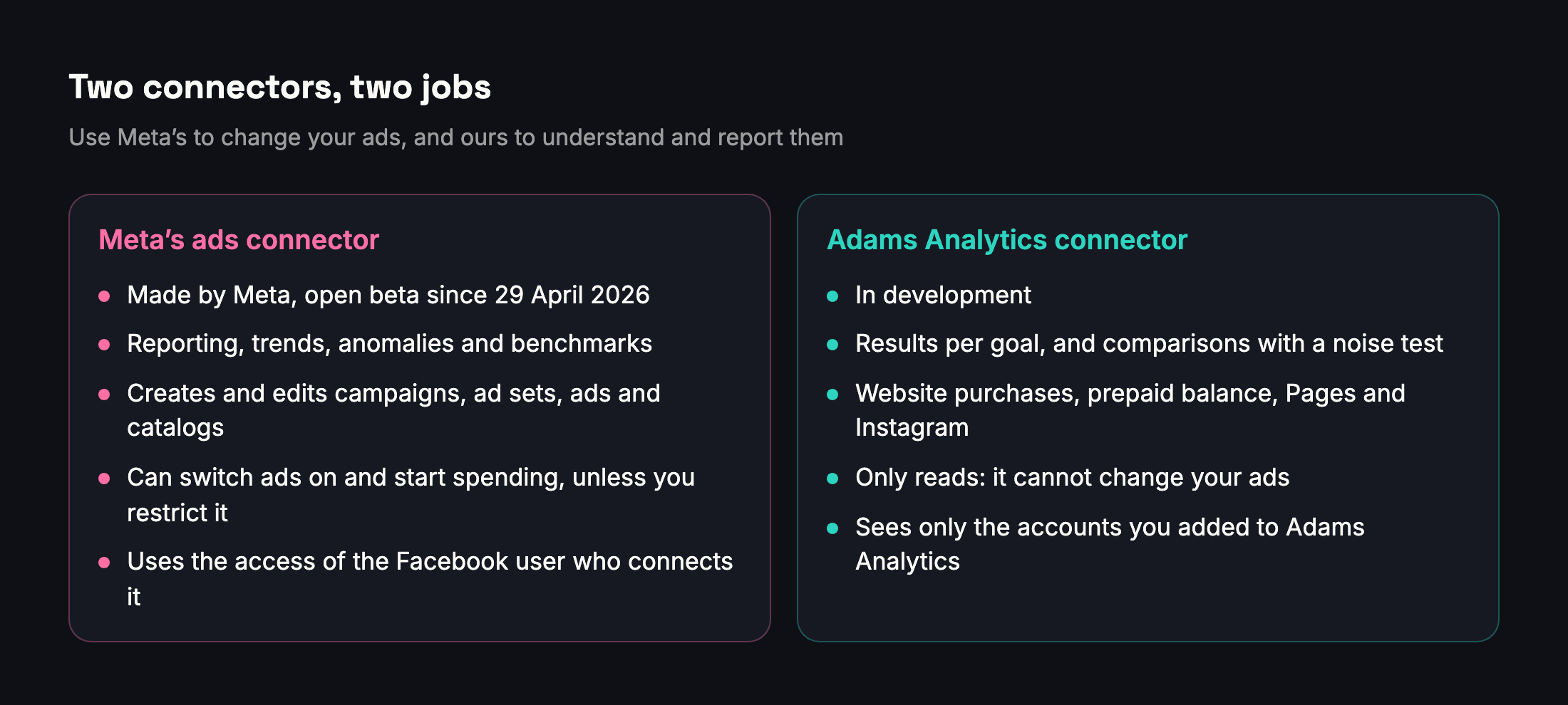 Two connectors, two jobs: Meta's connector reads and changes ads, the Adams Analytics connector reads and explains ads, Pages and Instagram