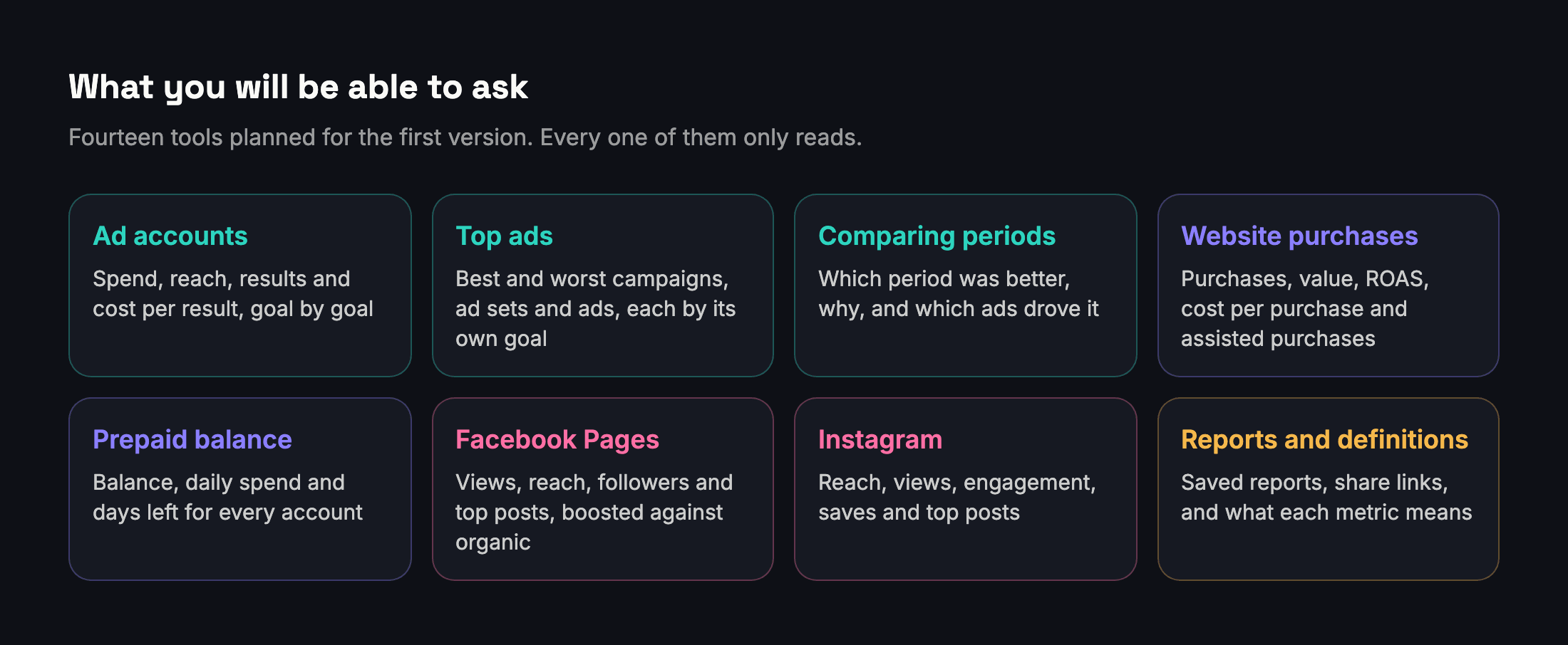 The planned tools grouped by area: ad accounts, top ads, comparisons, website purchases, prepaid balance, Facebook Pages, Instagram, reports and definitions