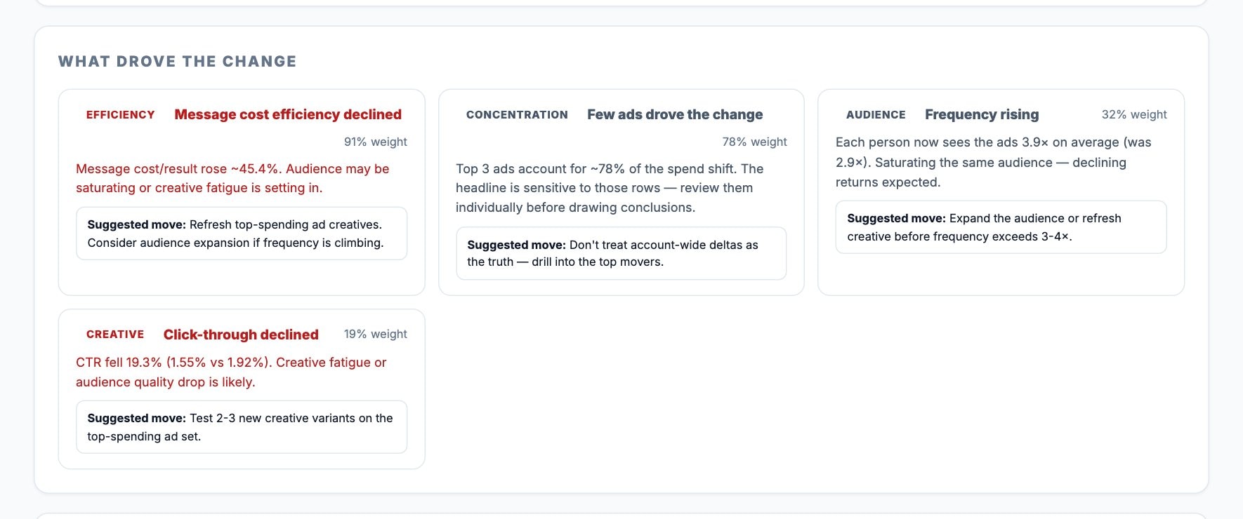 What drove the change, in an Adams Analytics comparison report with sample data