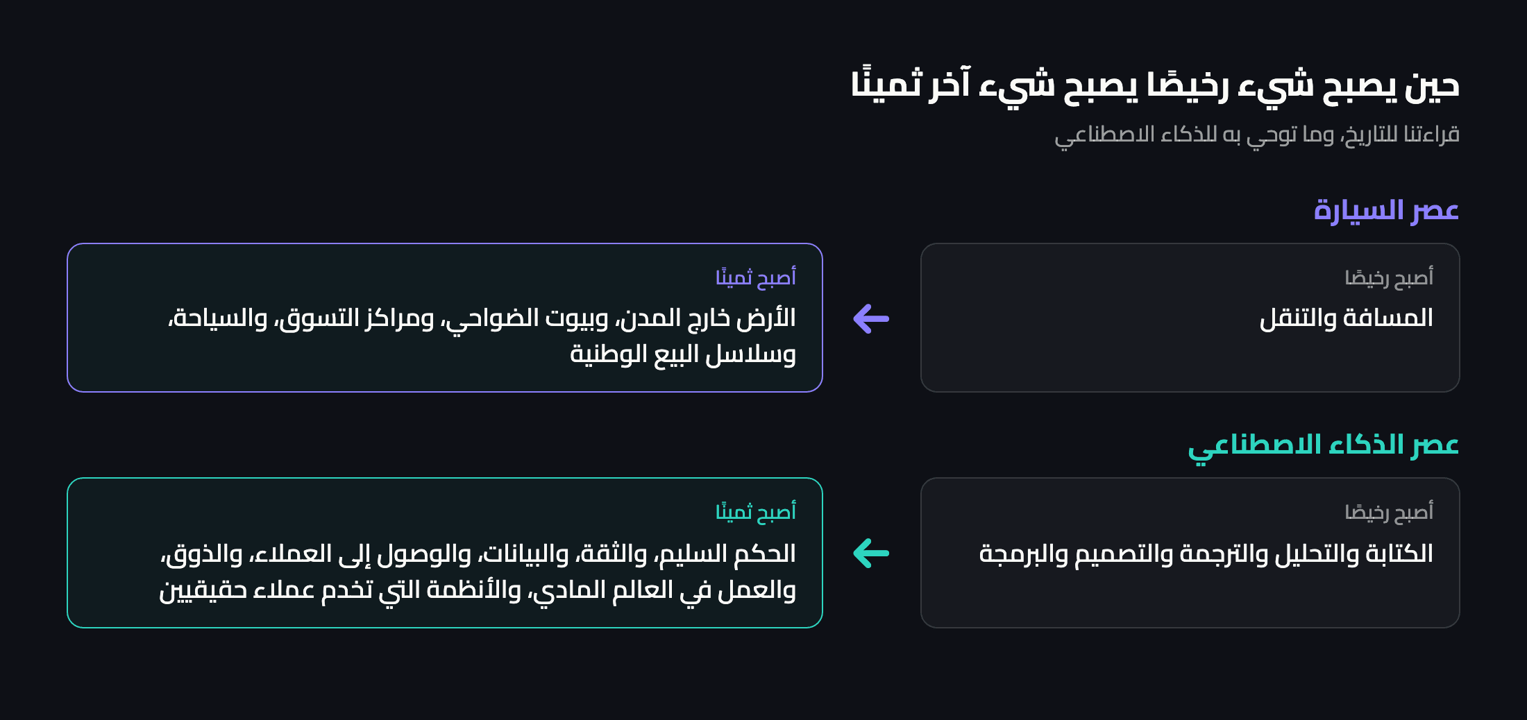 رسم توضيحي: ما الذي أصبح رخيصًا وما الذي أصبح ثمينًا في عصر السيارة وفي عصر الذكاء الاصطناعي